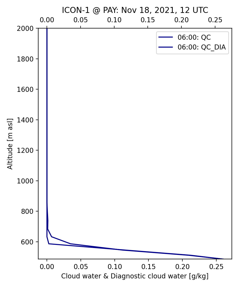 example_graphs/profile_icon-1_211118_12_+18_pay_qc_qc_dia.png