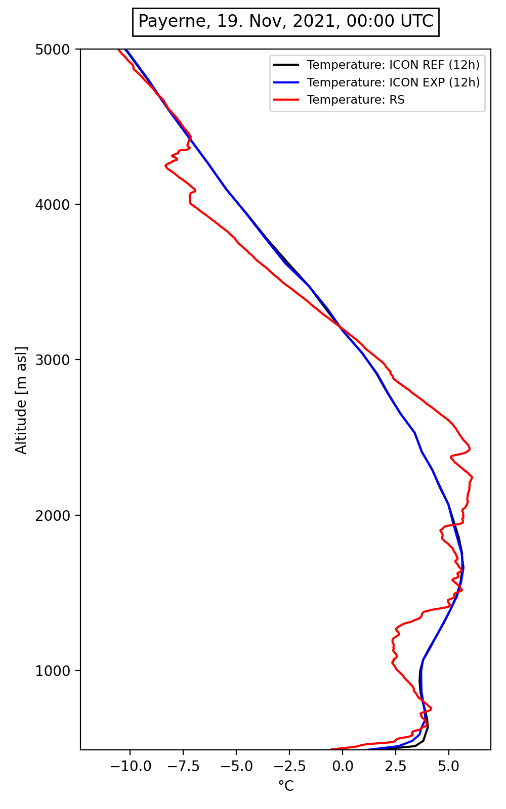 example_graphs/profiles_211119_00_pay_icon~ref_temp_icon~exp_temp_rs_temp.png