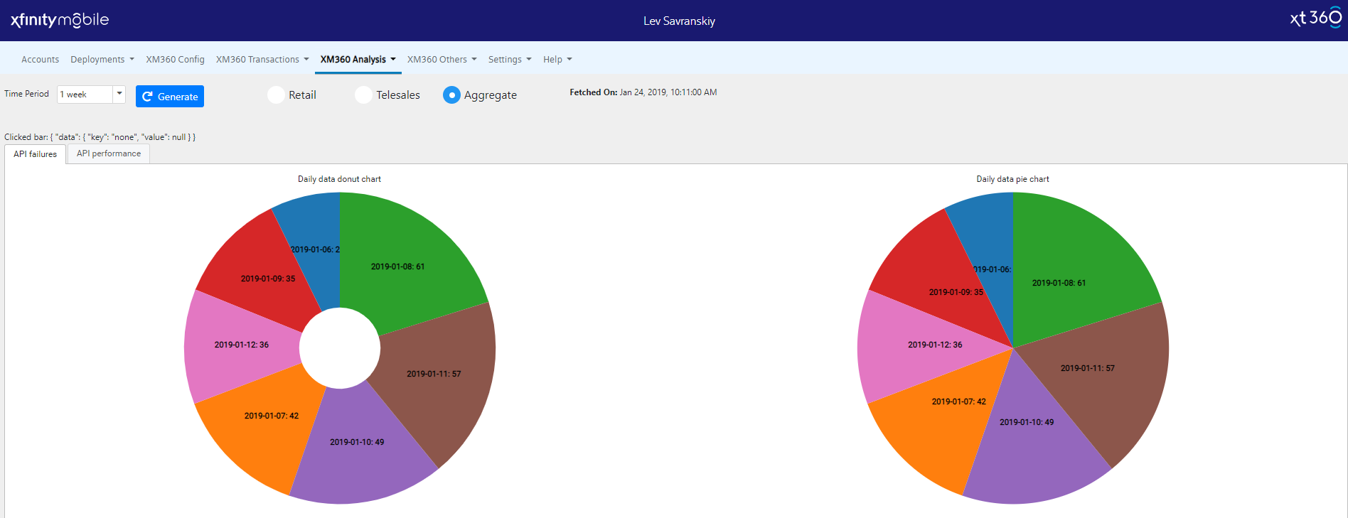 GitHub levsavranskiy/angulard3piechart angular d3 pie chart