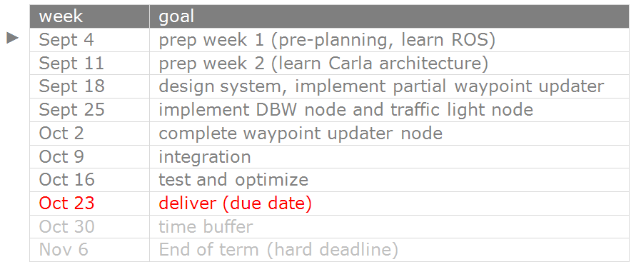 preliminary schedule