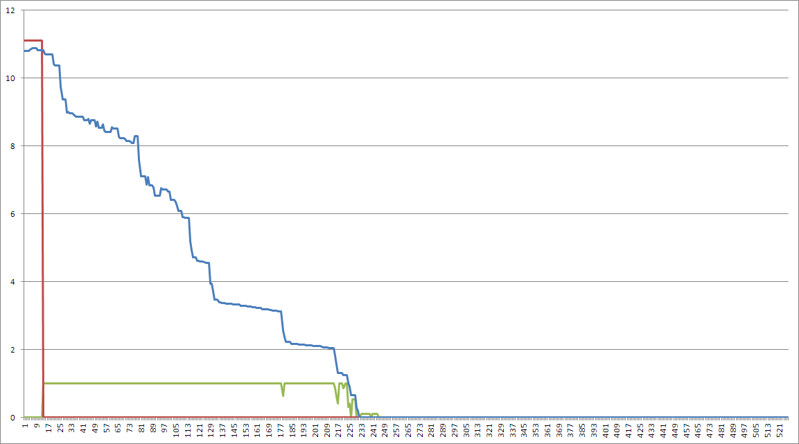 Binary Velocity Targets