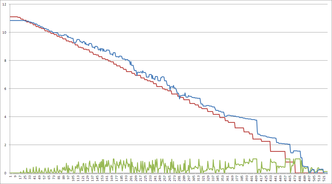 Stepped Velocity Targets