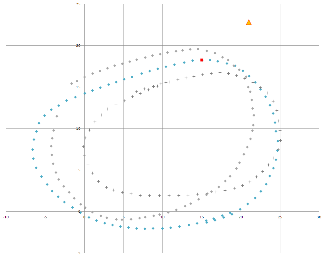 Waypoints at test site