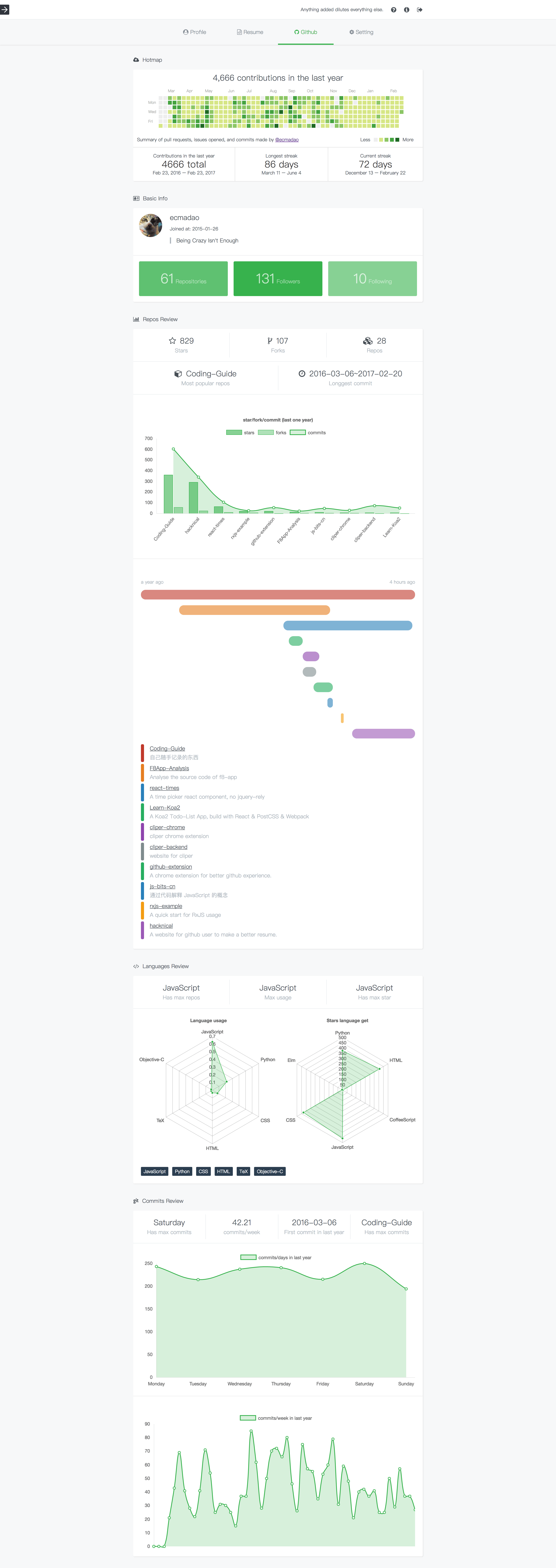 github datas