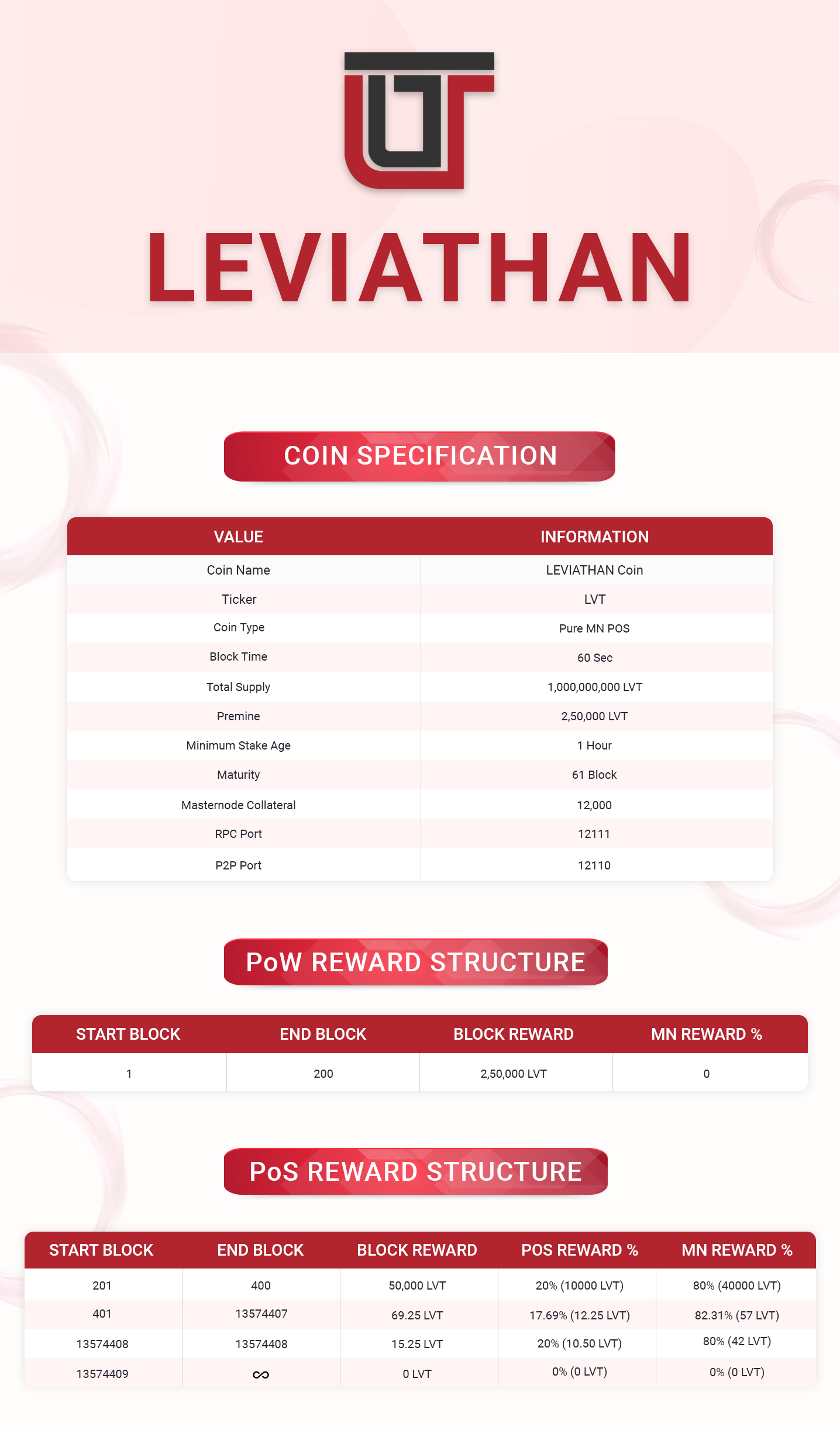 GitHub - leviathan-help/LVT-MasternodeCoin