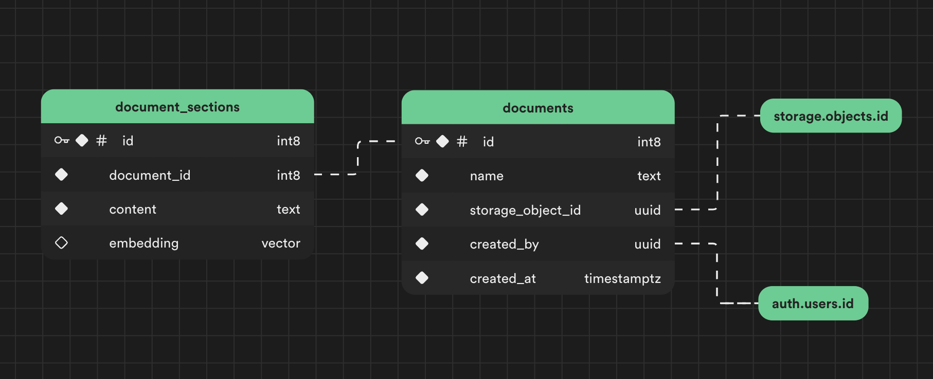 Documents ER diagram