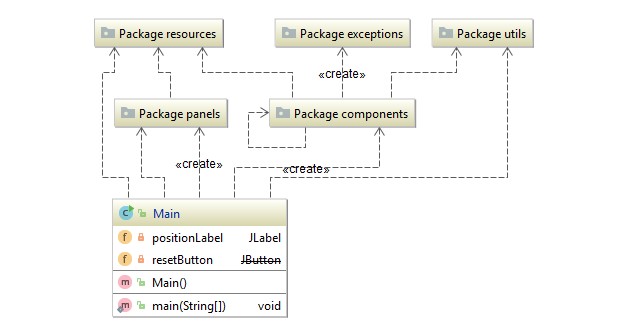 package_classes_diagram