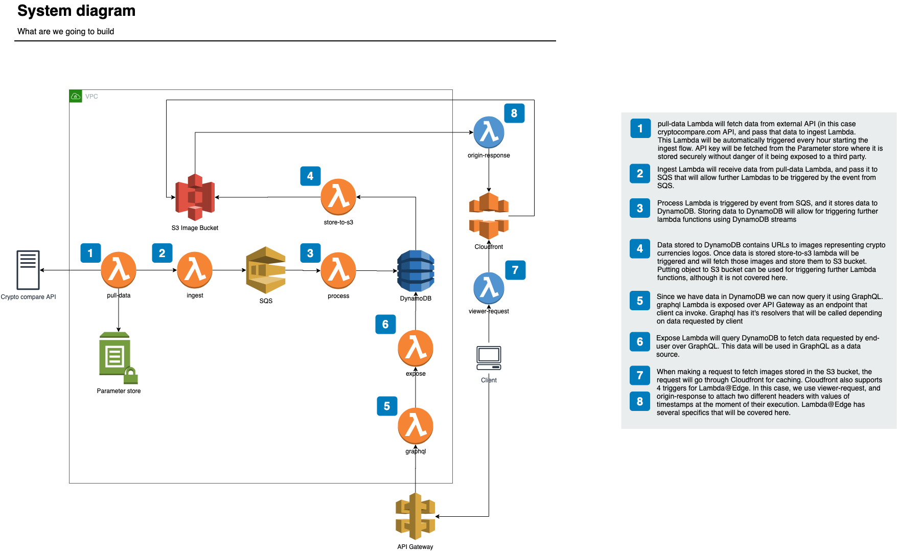 system diagram