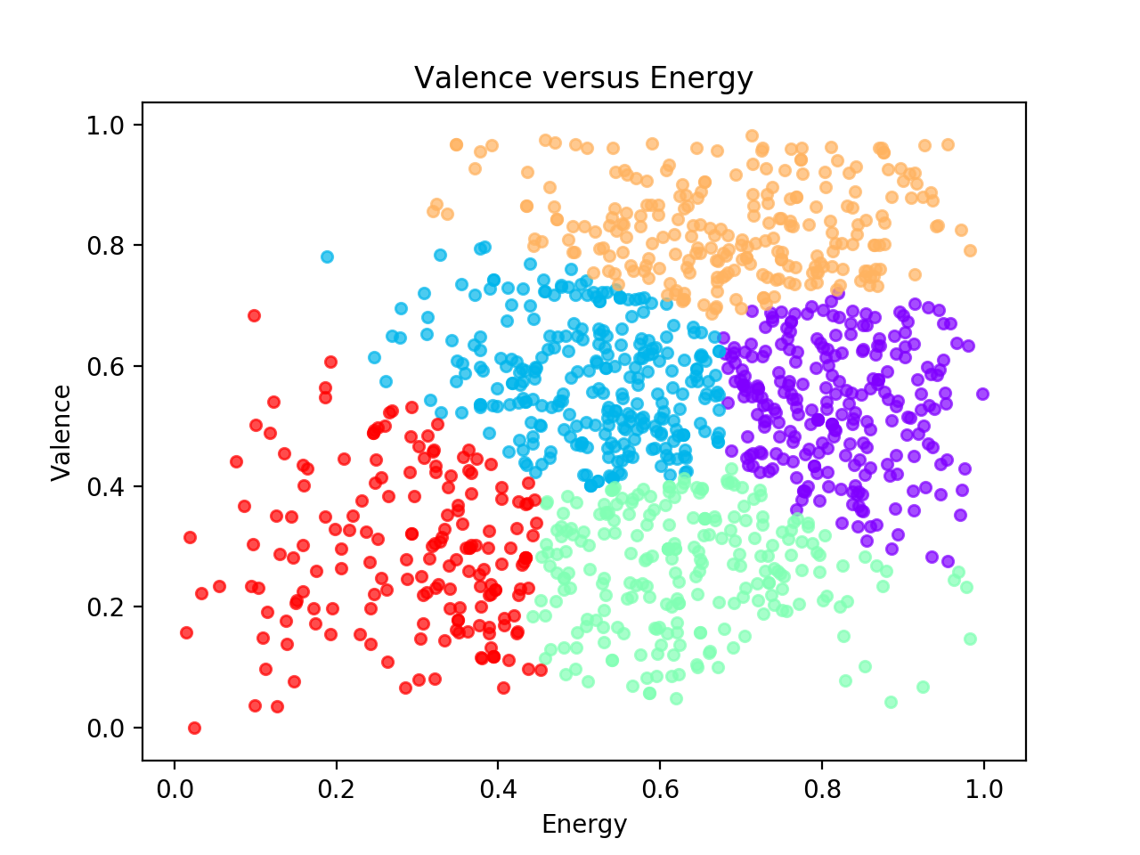 Valence_vs_Energy_2D_GMM_5.png