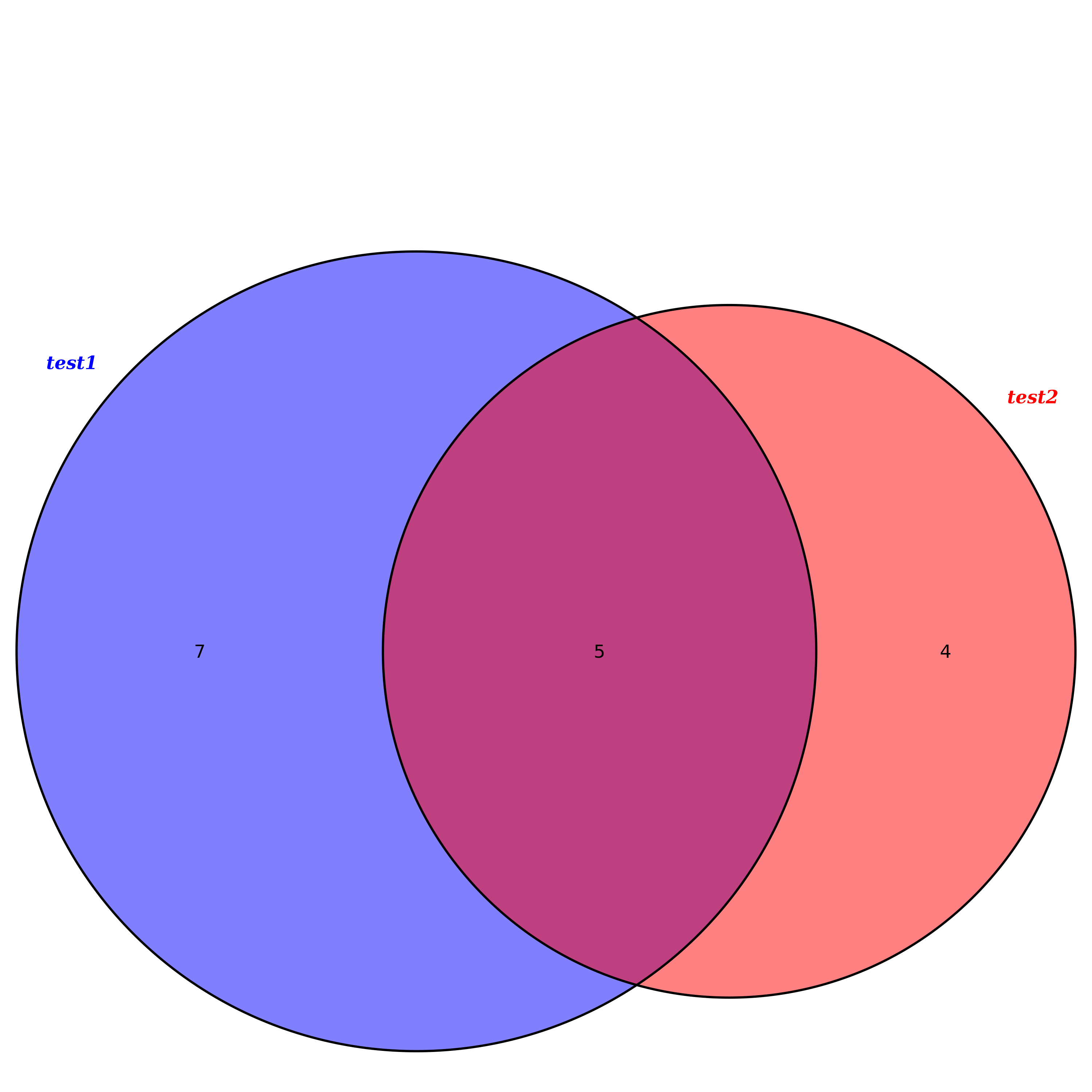 VennDiagram.pairwise.png