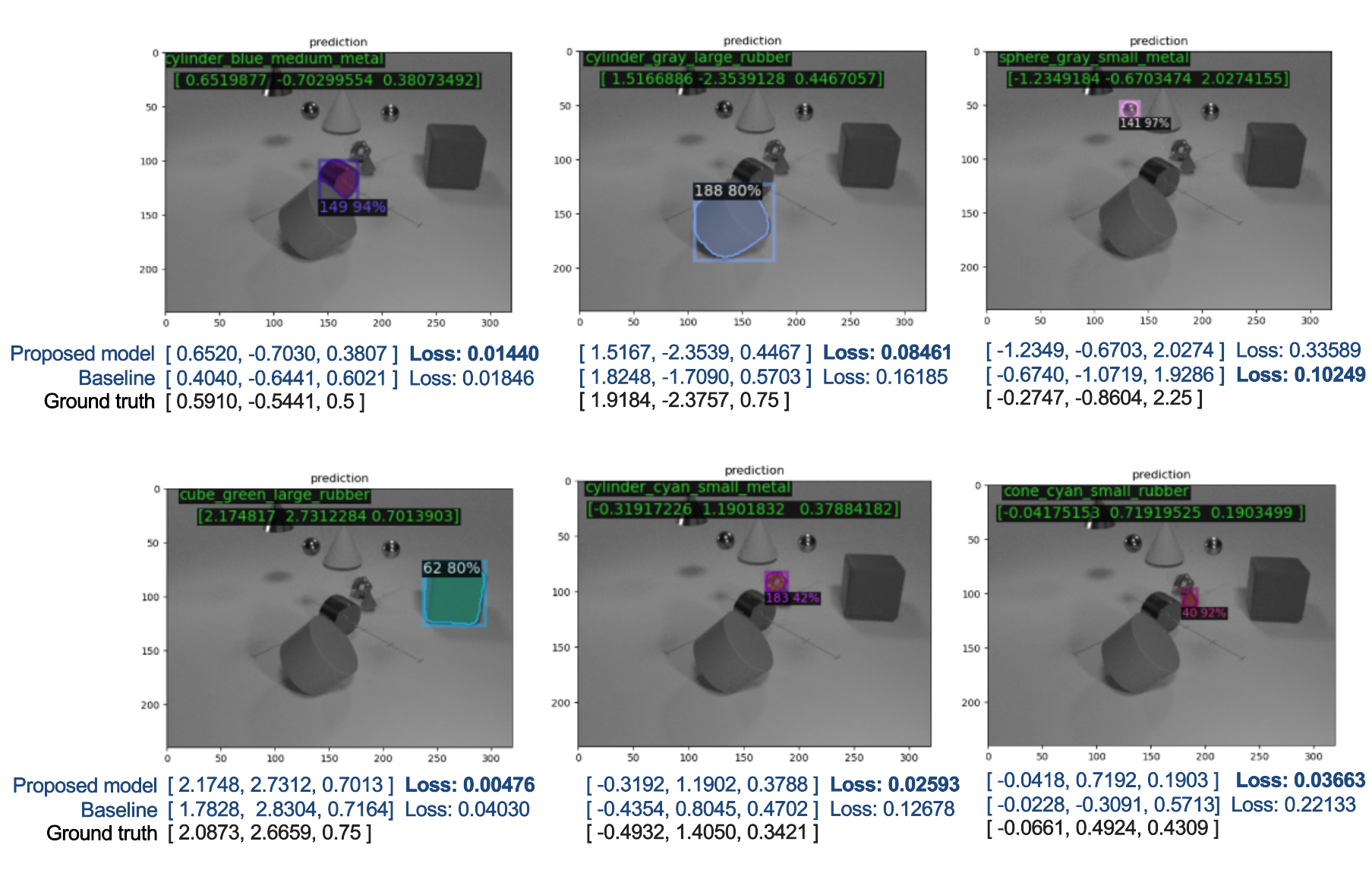 3d loss without FPN.png