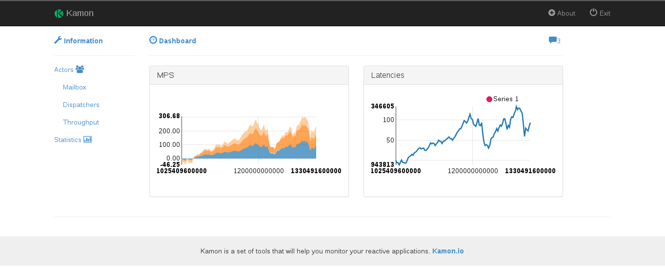 First Implementation of Kamon in Action!!!