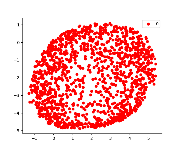 tsne_original