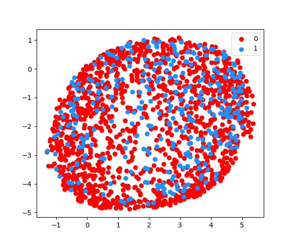 tsne_replicate