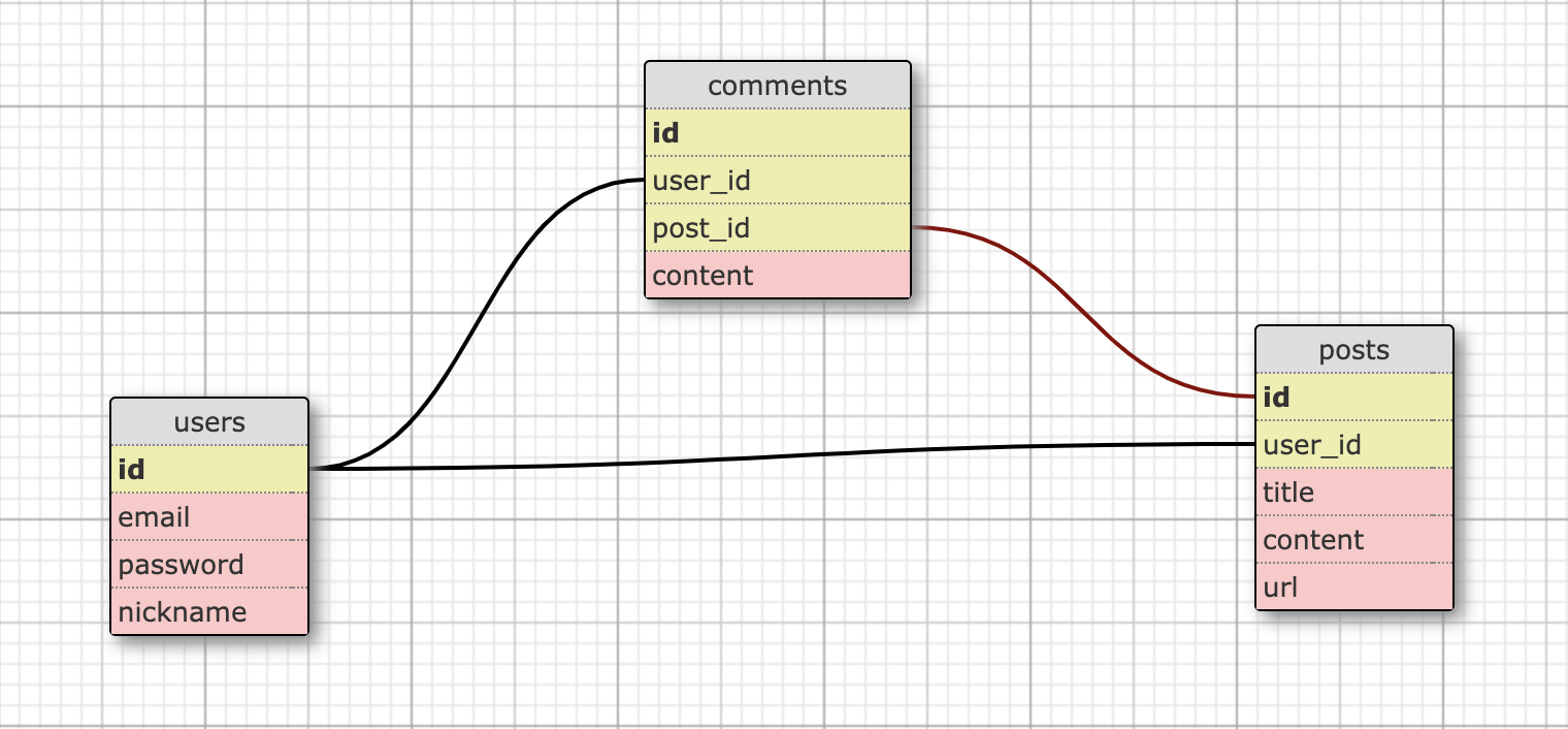 DB schema