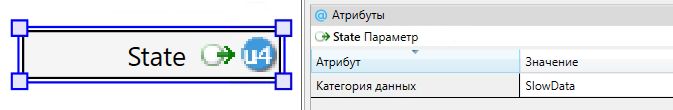 Значение атрибута Категория данных