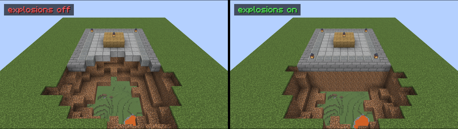 TNT set off beside the region: with explosions off the crater eats into the floor, with it on the crater stops at the edge
