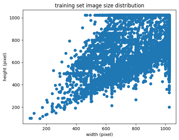image sizes distribution