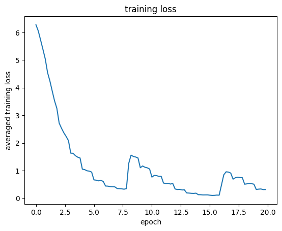 training loss