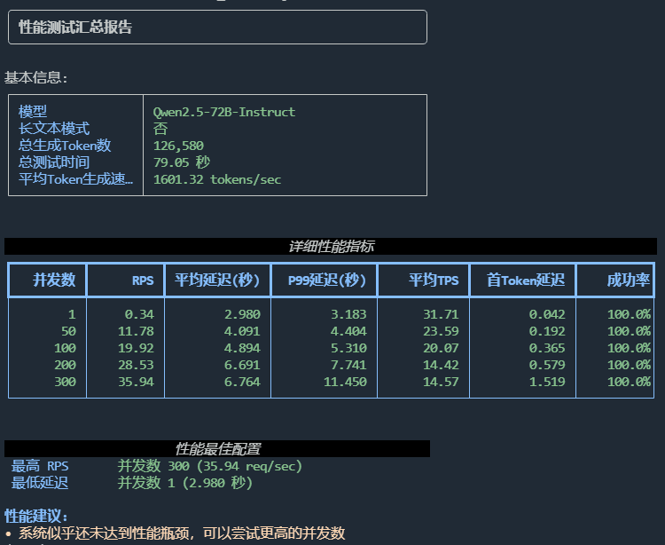 性能测试报告示例