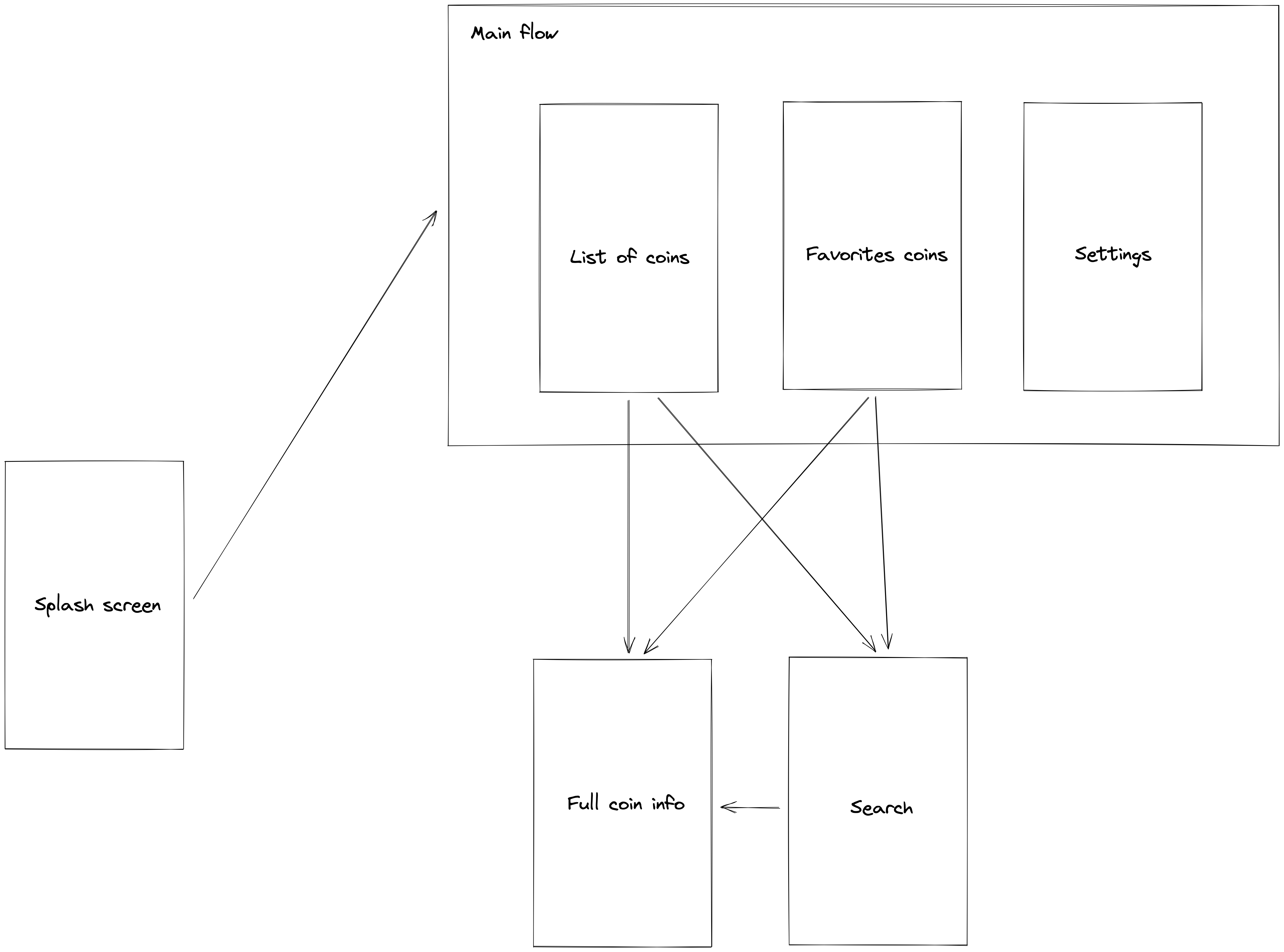 User flow image