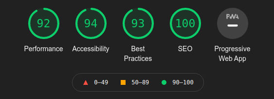 Performance score