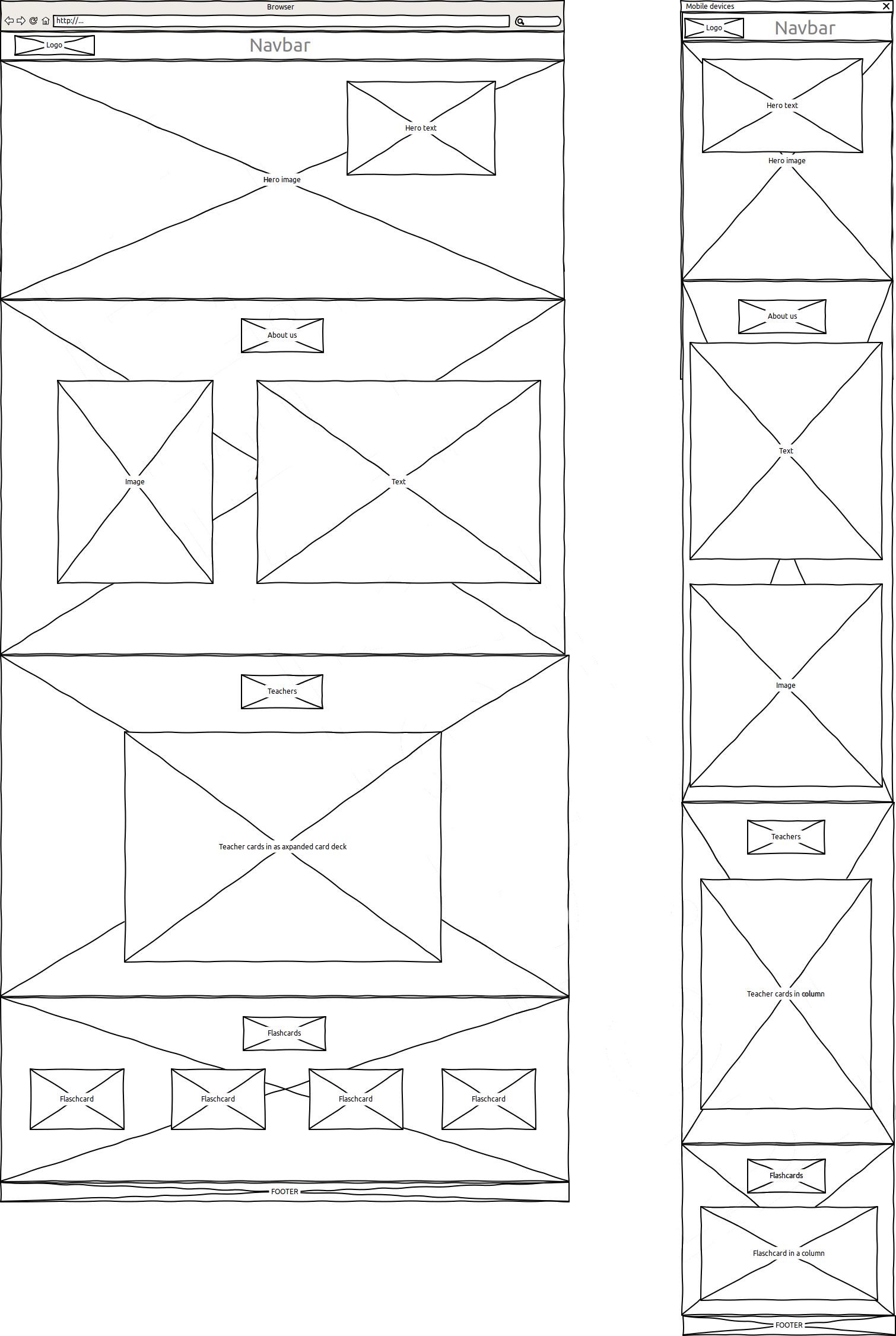 Wireframes