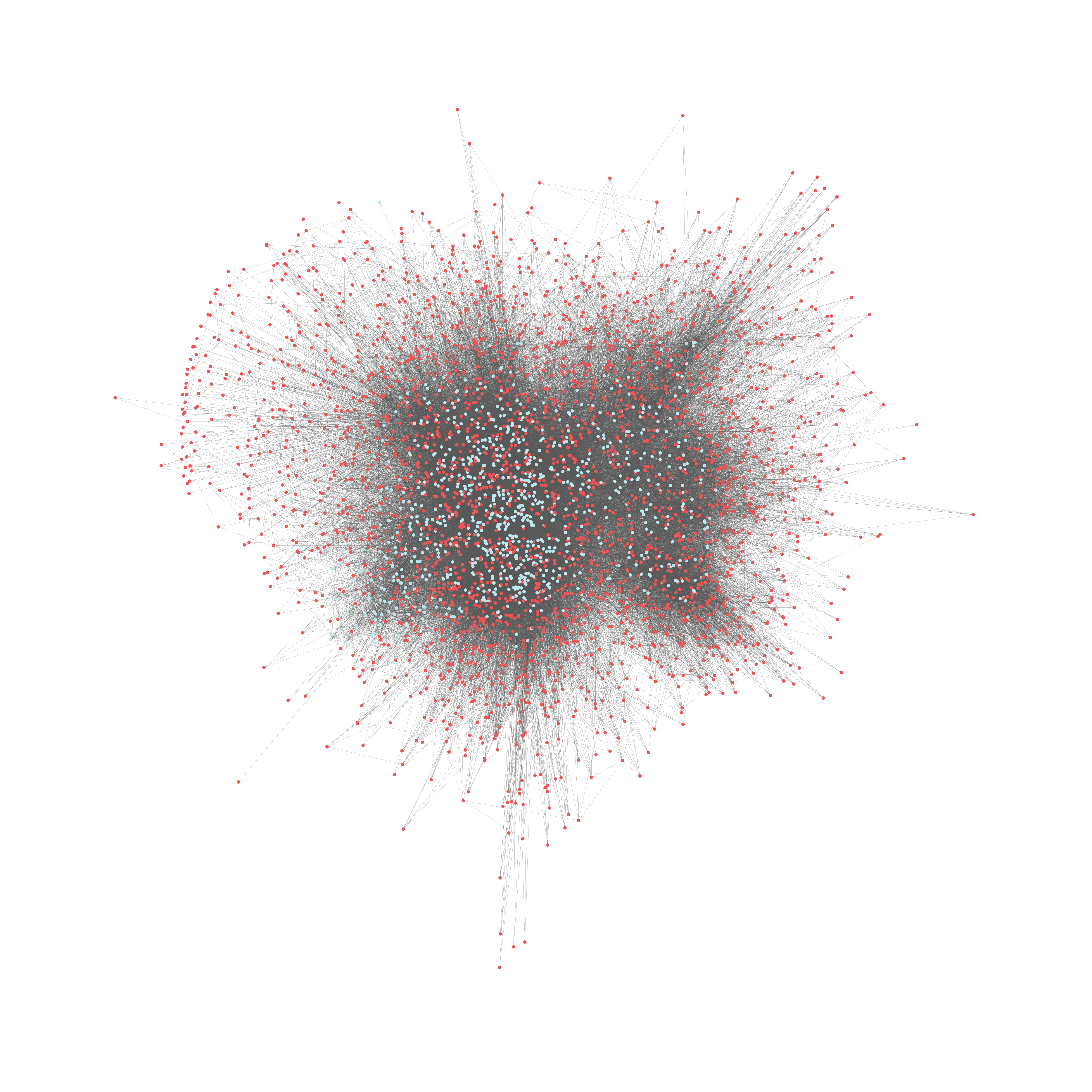 4000 important SCOTUS cases by RolX classification