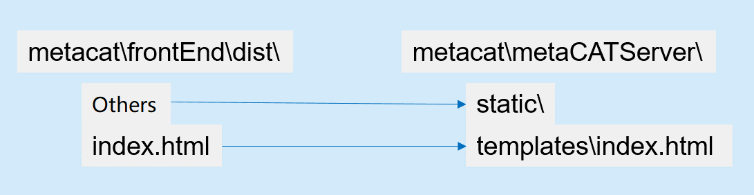 frontend_compile