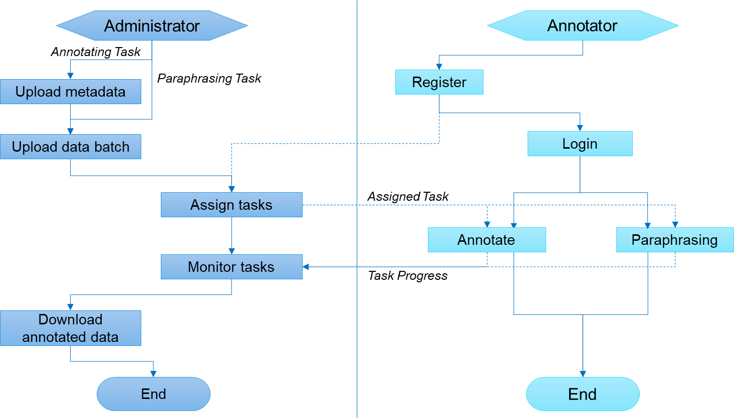 user_journey