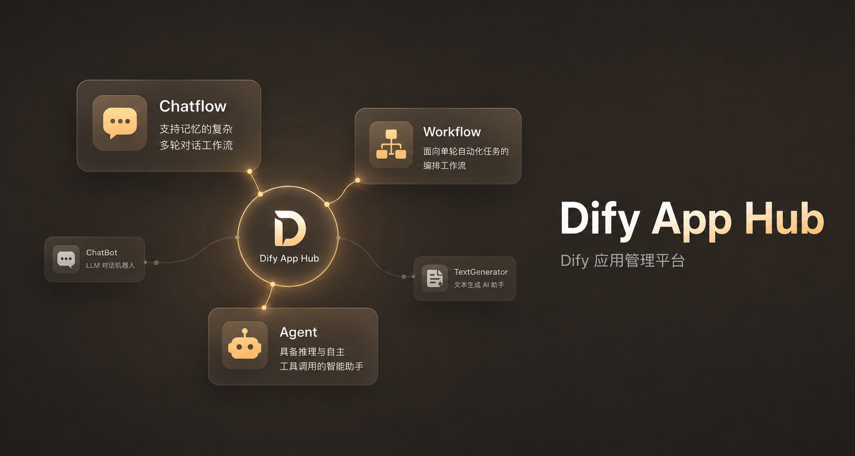 Dify App Hub