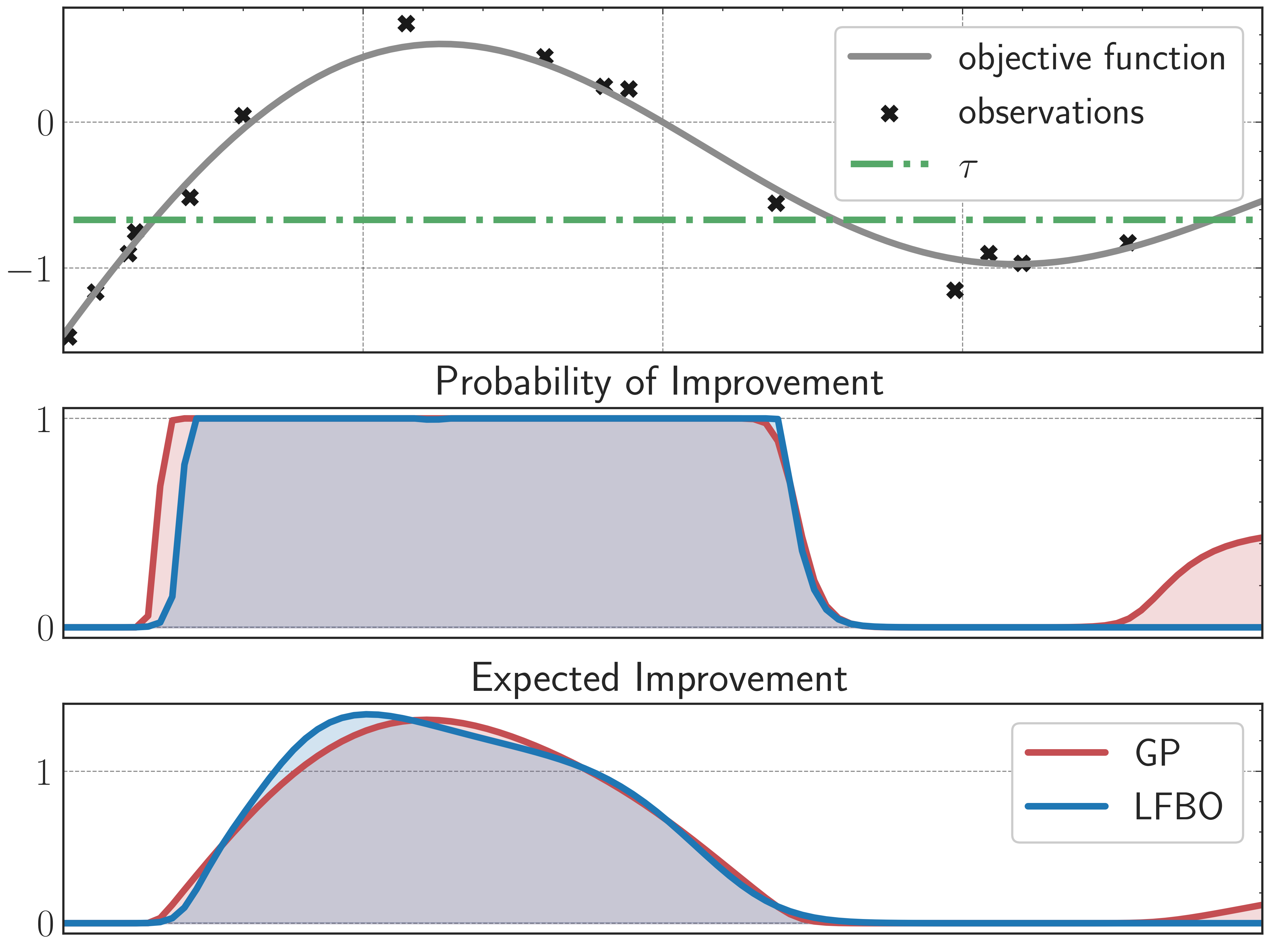 A General Recipe For Likelihood-free Bayesian Optimization | Papers ...