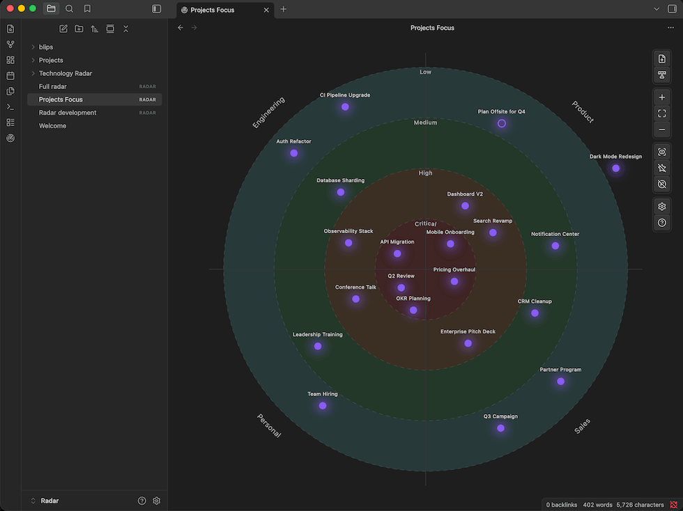 Sample: Project Focus