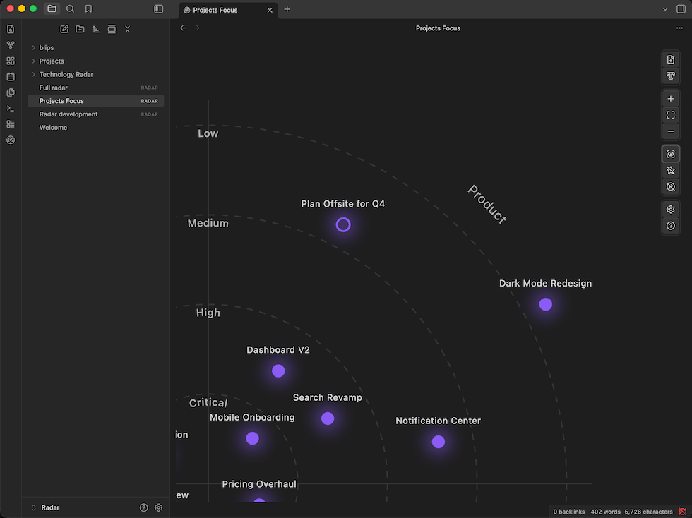 Sample: Quadrant view
