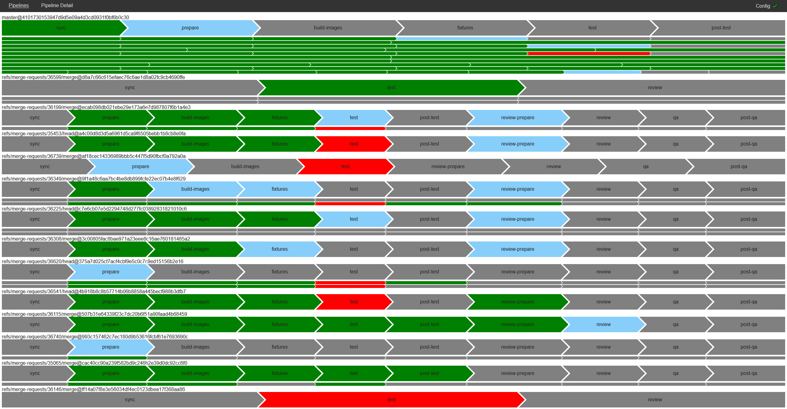 pipeline page