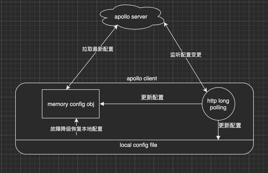 图裂了，看 assets/README/img.png