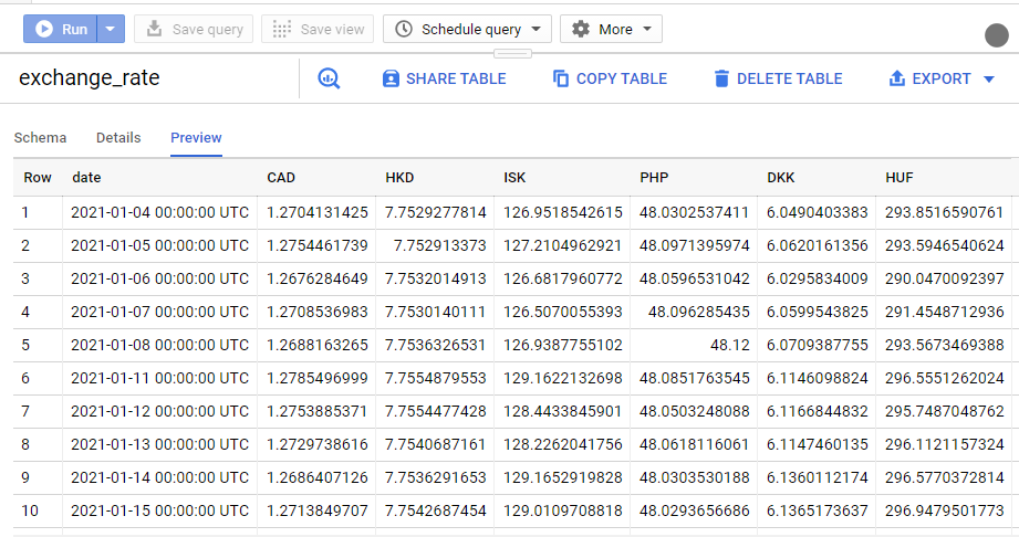 Download the service account credential JSON file