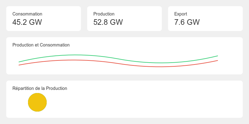 Dashboard Preview