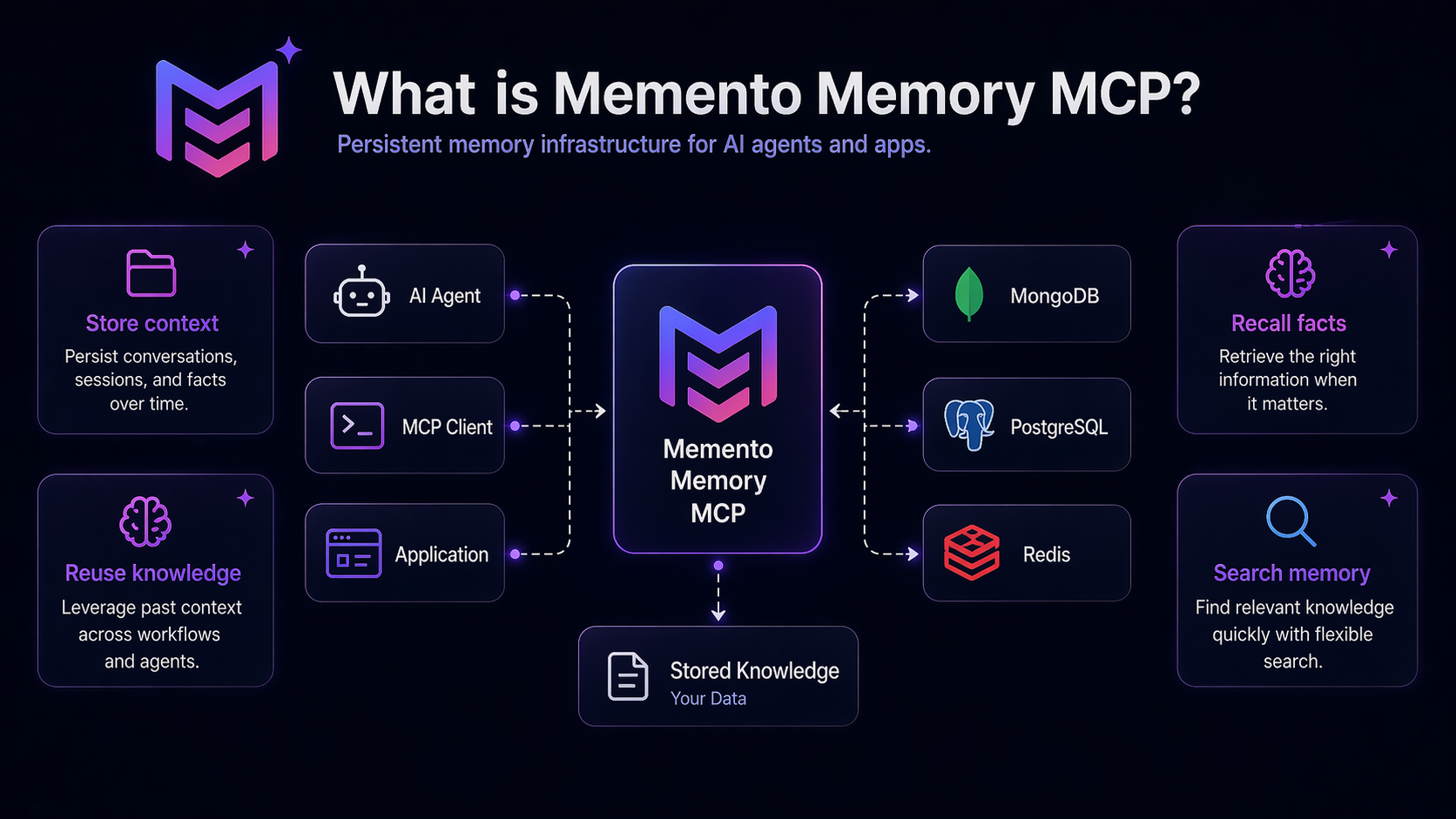What is Memento Memory MCP