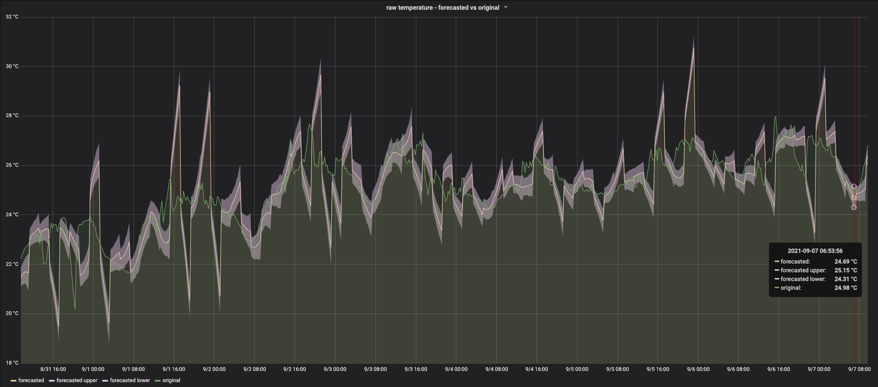 reckon+grafana