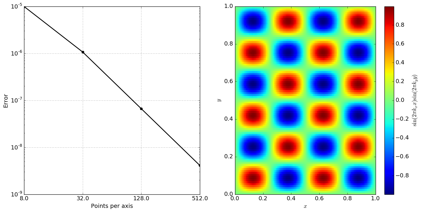 convergence plot