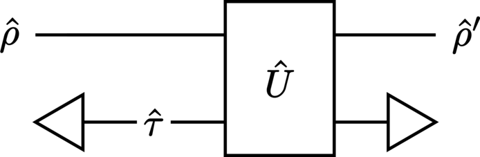Quantum closed timelike curve