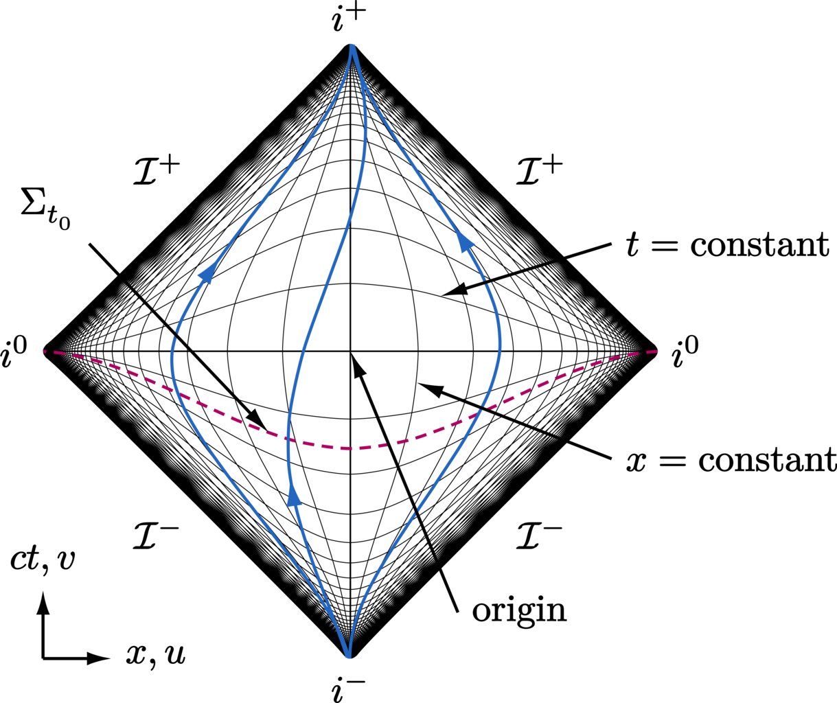 Minkowski spacetime