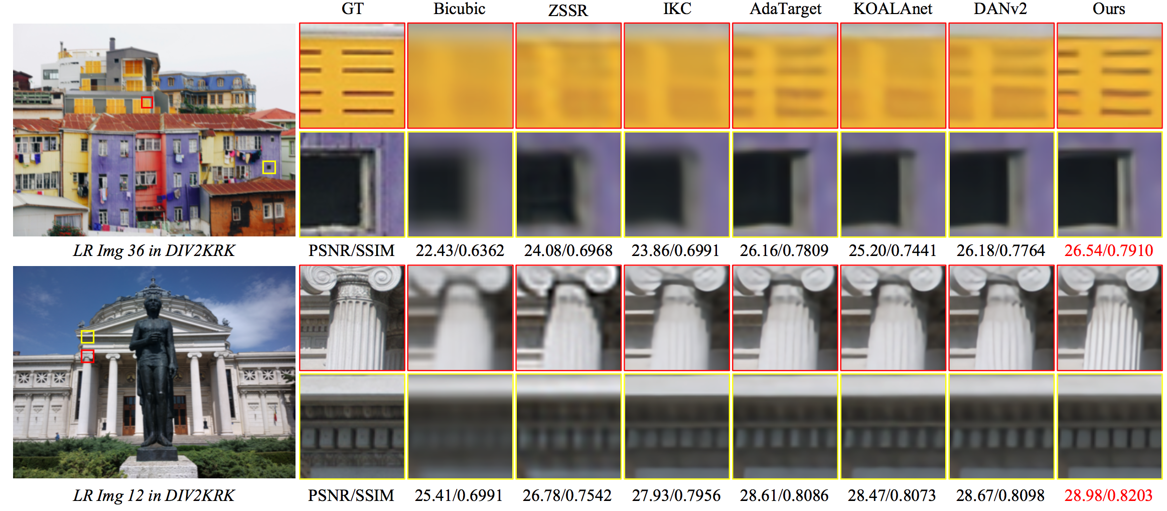 ANISO kernel