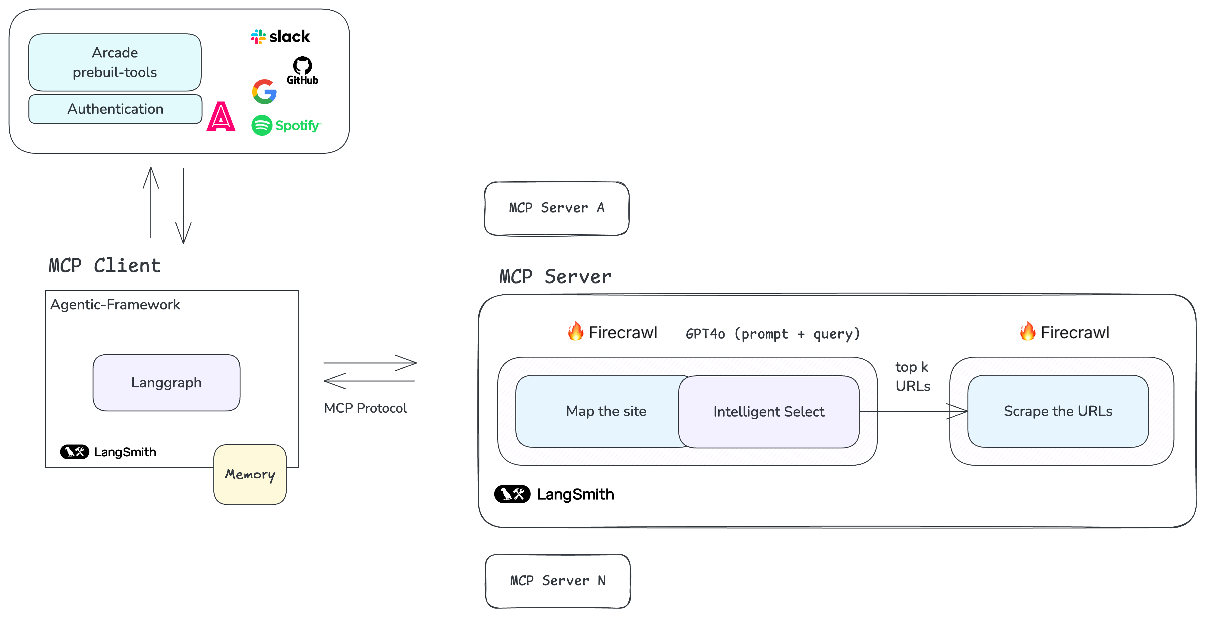 Architecture Diagram