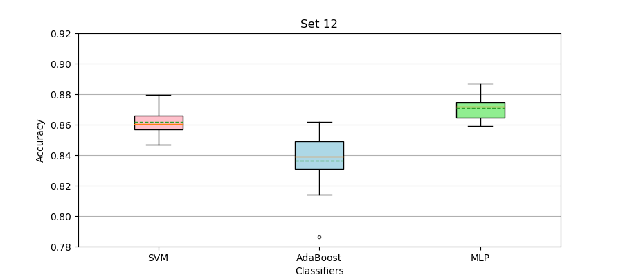 Plot2