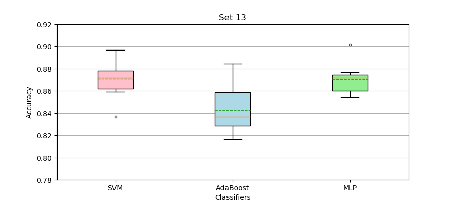 Plot3