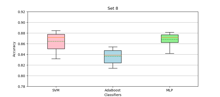 Plot1