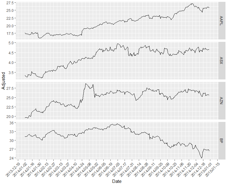 plotting-multiple-time-series-in-a-single-plot-r-bloggers