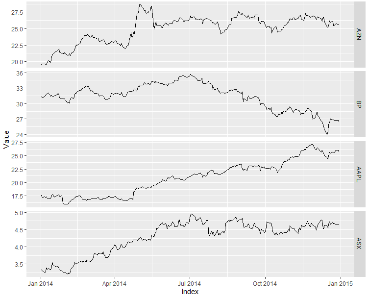 plotting-multiple-time-series-in-a-single-plot-r-bloggers